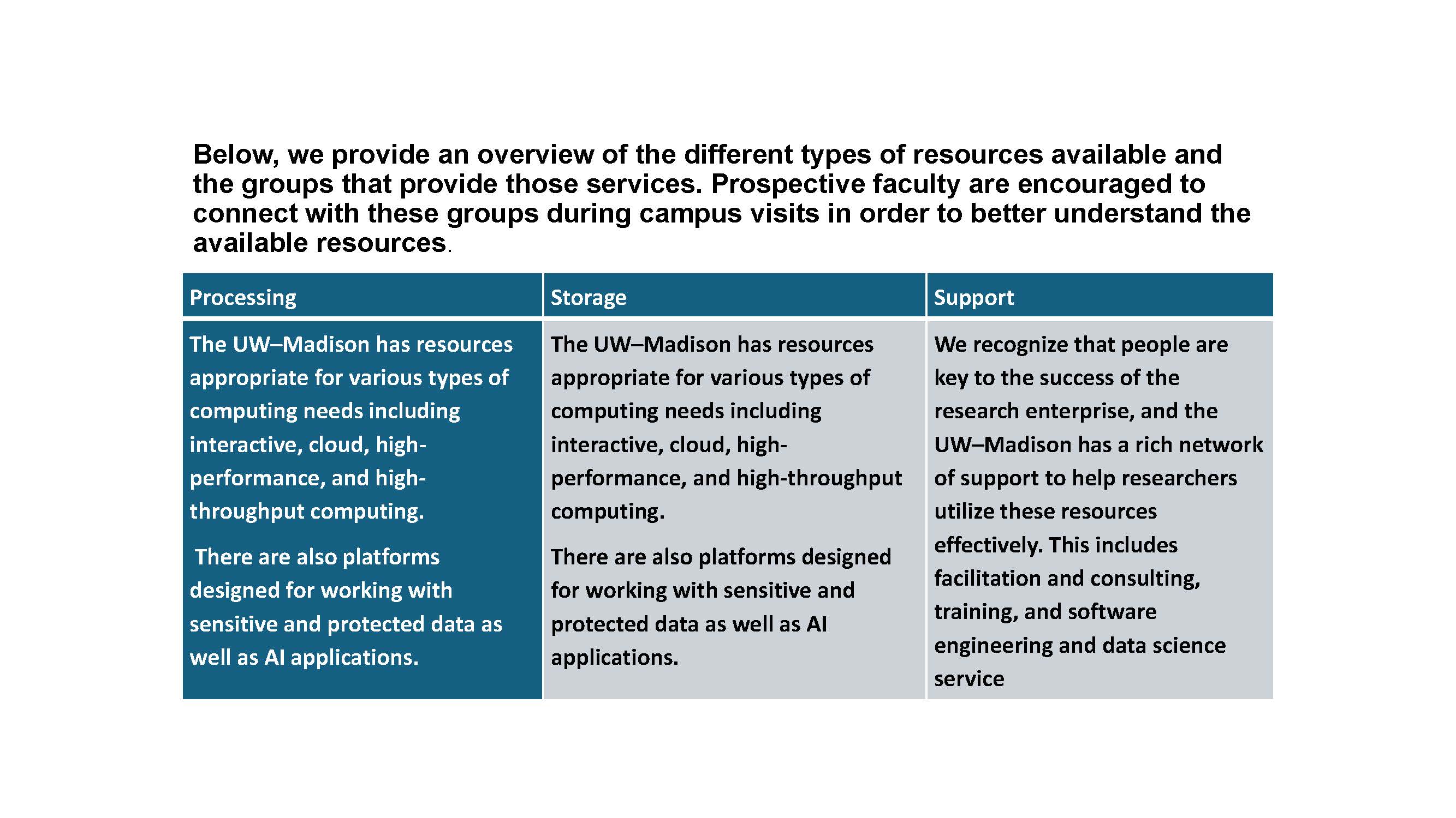 graphic showing processing, storage and support descriptions